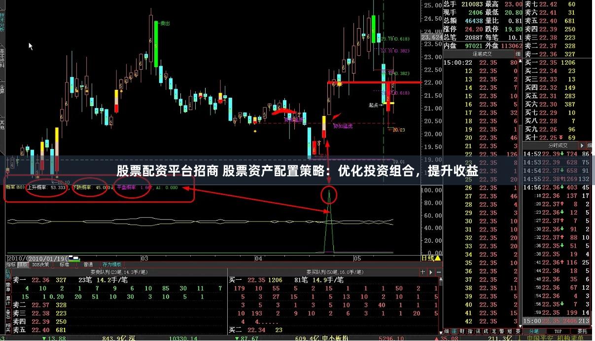 股票配资平台招商 股票资产配置策略：优化投资组合，提升收益