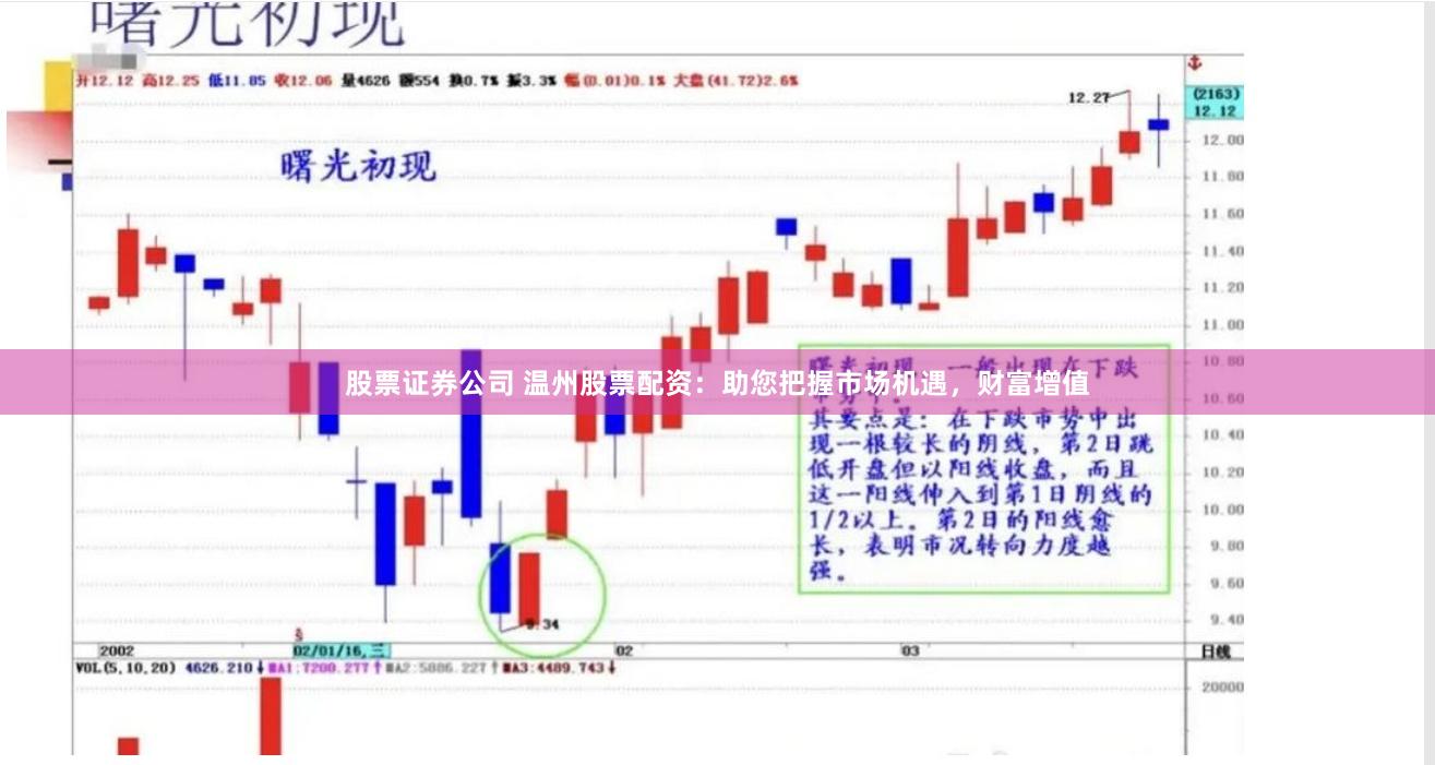 股票证券公司 温州股票配资：助您把握市场机遇，财富增值