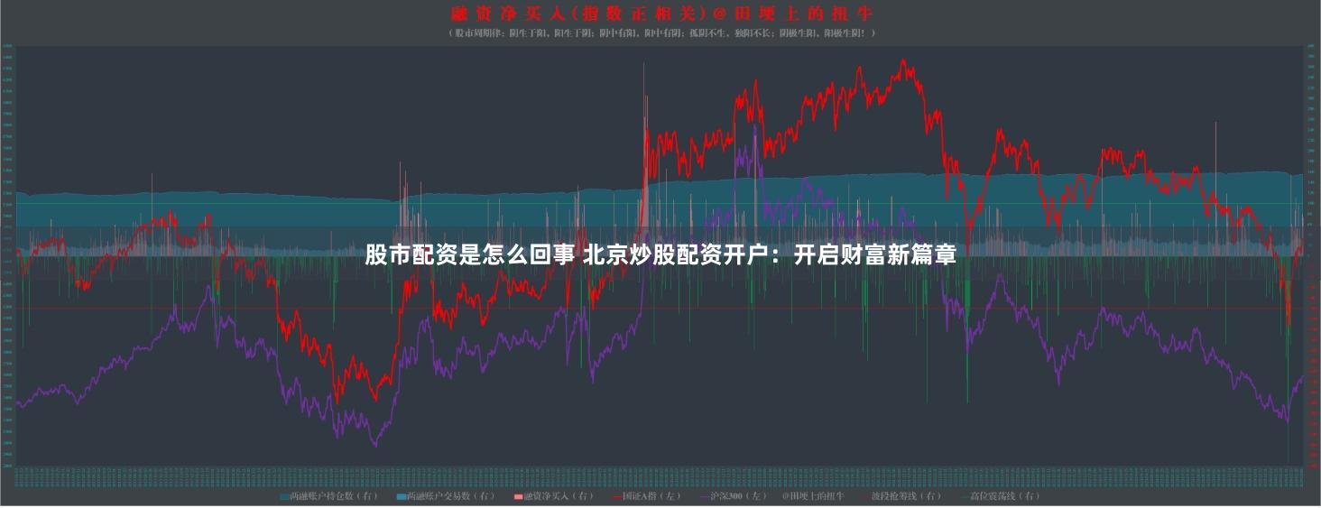 股市配资是怎么回事 北京炒股配资开户：开启财富新篇章