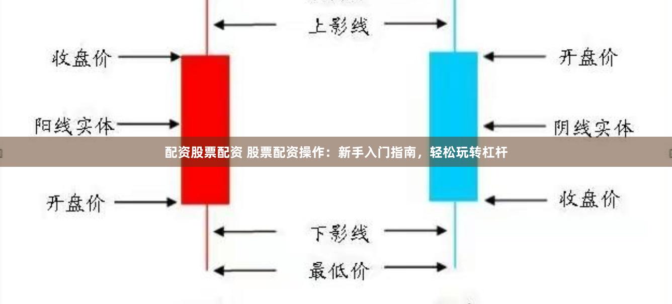 配资股票配资 股票配资操作：新手入门指南，轻松玩转杠杆