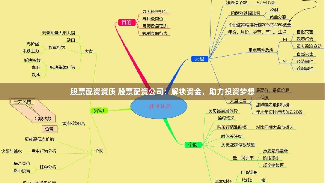 股票配资资质 股票配资公司：解锁资金，助力投资梦想