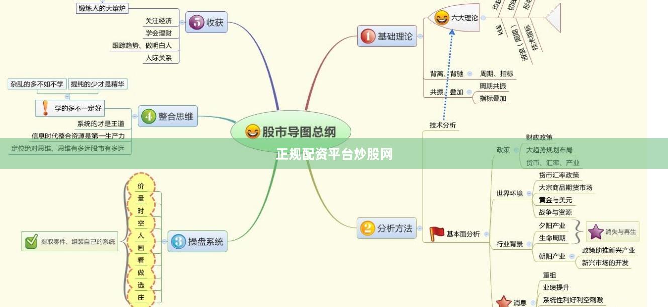 正规配资平台炒股网