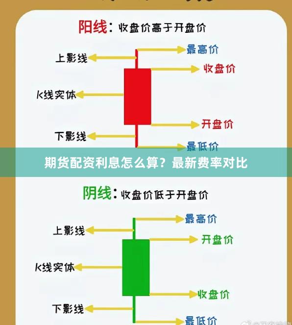 期货配资利息怎么算？最新费率对比