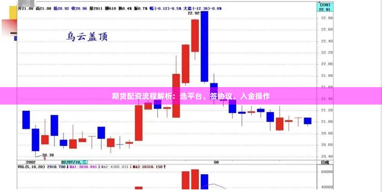 期货配资流程解析：选平台、签协议、入金操作